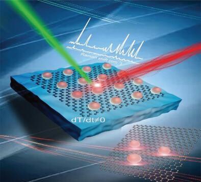 Pyroelectrically Driven Charge Transfer and its Advantages on SERS and Self-Cleaning Property