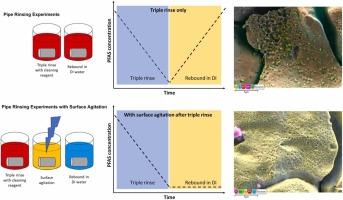 Practical Limits of Current Technologies in Removing Per- and Polyfluoroalkyl Substances from Fire Suppression Systems