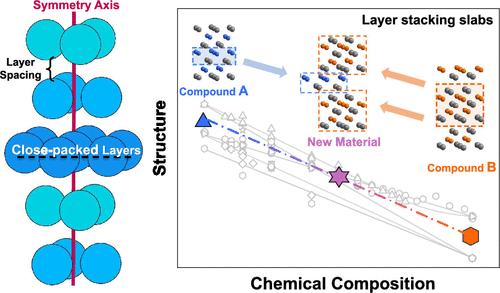 Designing Semiconductors from the Assembly of Close-Packed Slabs