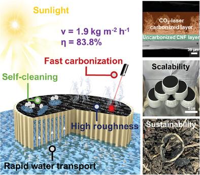 Nanocellulose-Based Interfacial Solar Evaporator: Integrating Sustainable Materials and Micro-/Nano-Architectures for Solar Desalination