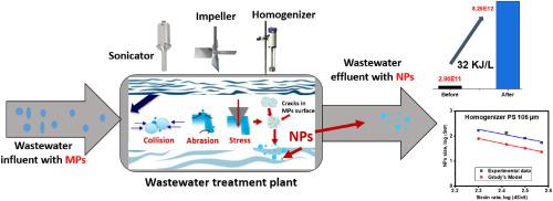 Microplastic fragmentation into nanoplastics by water shear forces during wastewater treatment: mechanical insights and theoretical analysis.