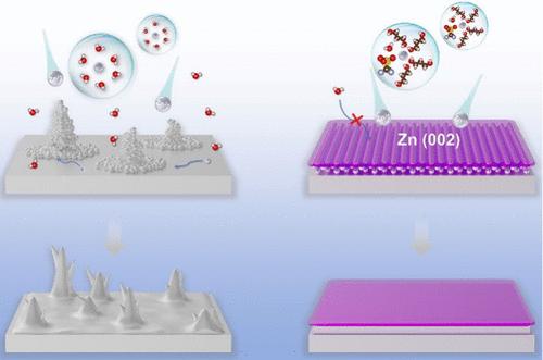 Reconfiguring the Coordination Structure in Deep Eutectic Electrolytes for Enabling Stable Operation of Zinc-Ion Batteries.