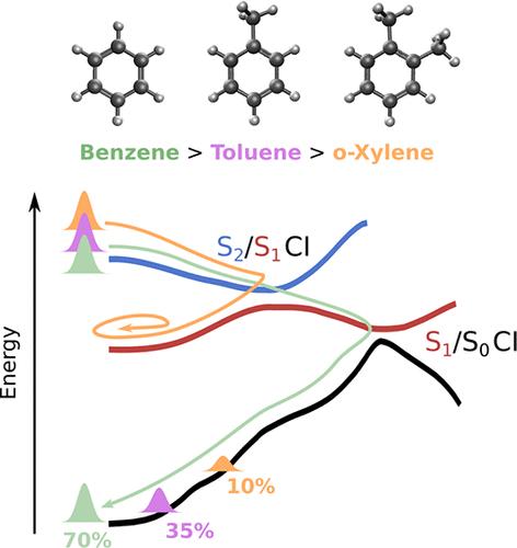 Effects of Methyl Substitution on the Ultrafast Internal Conversion of Benzene.