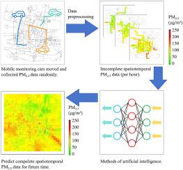 High-resolution Spatiotemporal Prediction of PM2.5 Concentration based on Mobile Monitoring and Deep Learning