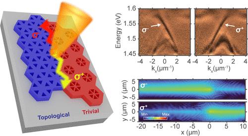 Realization of Z<sub>2</sub> Topological Photonic Insulators Made from Multilayer Transition Metal Dichalcogenides.