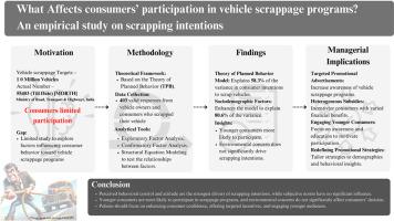 What affects consumer’s participation in vehicle scrappage programmes? An empirical study on scrapping intentions