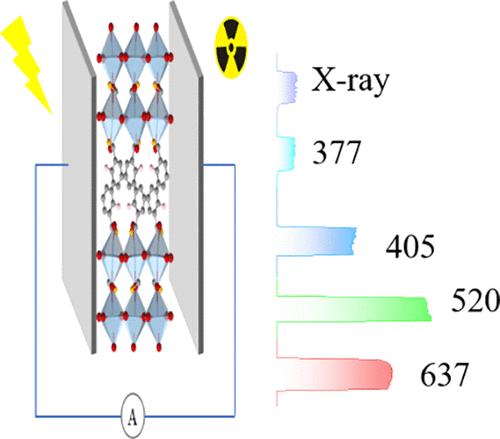 Self-Powered Broadband Photodetection Ranging from X-ray to UV-Vis Light in a Polar Perovskite Induced by Bulk Photovoltaic Effect.