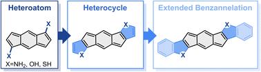 Effects of benzoheterocyclic annelation on the s-indacene core: a computational analysis