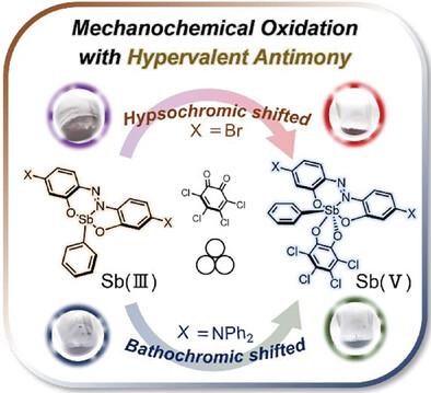 Stimuli-Responsive Optical Materials Based on Hypervalent Antimony-Containing Conjugated Molecules