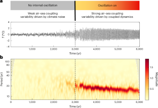 ‘Arctic Niño’ might emerge in an ice-free world