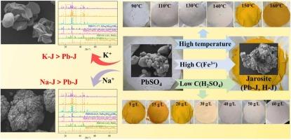 Phase conversion characteristics of lead sulfate in ferric sulfate medium