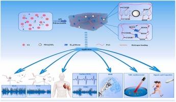 Self-Adhesive ILn@MXene Multifunctional Hydrogel with Excellent Dispersibility for Human-Machine Interaction, Capacitor, Antibacterial and Detecting Various Physiological Electrical Signals in Humans and Animals