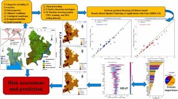 Machine learning models with innovative outlier detection techniques for predicting heavy metal contamination in soils