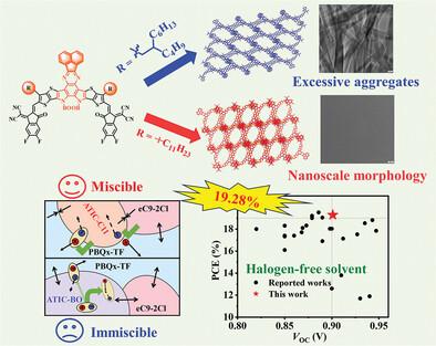 Balanced Miscibility and Crystallinity by 2D Acceptors Enabled Halogen-Free Solvent-Processed Organic Solar Cells to Achieve 19.28% Efficiency.