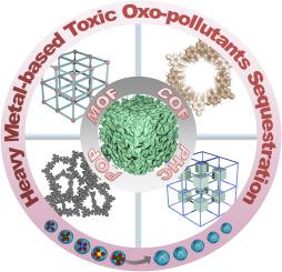 Metal-organic frameworks (MOFs) and related other advanced porous materials for sequestration of heavy metal-based toxic oxo-pollutants from water