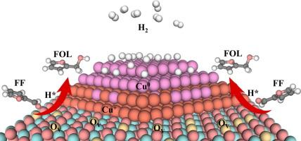 Understanding the synergistic catalysis of balanced Cu0-Cu+ sites and oxygen vacancies in Cu/ZrO2 catalysts for the efficient hydrogenation of furfural