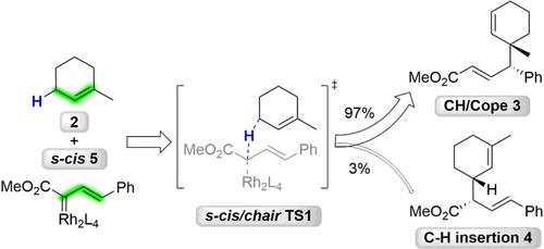 Molecular Dynamics of the Davies Ambimodal C-H Functionalization/Cope Rearrangement Reaction.