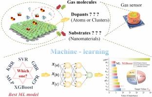 A machine learning feature descriptor approach: Revealing potential adsorption mechanisms for SF6 decomposition product gas-sensitive materials