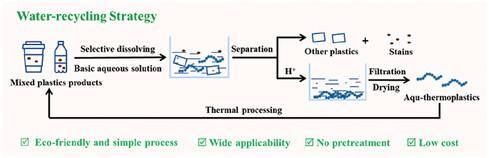 Aqu-Thermoplastics: Recycling Plastics with Water