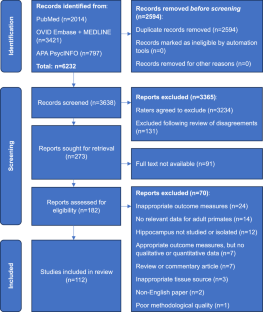 Hippocampal neurogenesis in adult primates: a systematic review