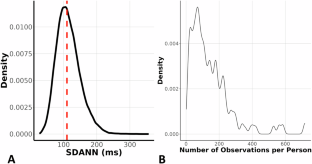 Integrating genome-wide information and wearable device data to explore the link of anxiety and antidepressants with pulse rate variability.