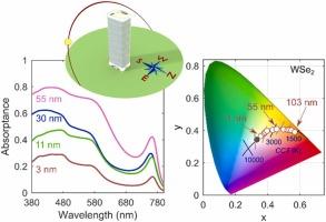 Photovoltaic windows based on ultrathin transition-metal dichalcogenides: natural indoor illumination spectra and energy-saving potential