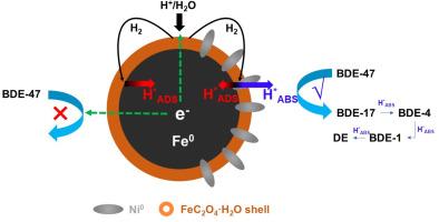 Catalytic generation of adsorbed atomic H for degradation of 2,2',4,4'-tetrabromodiphenyl ether by mechanochemically prepared Ni-doped oxalated zero-valent iron