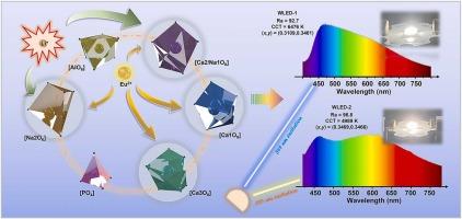 Designing of Eu2+-activated single-phase white-emitting phosphor through modifying cationic sites for high color rendering full-spectrum illumination