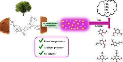 Nonthermal hydrogen plasma-enabled ambient, fast lignin hydrogenolysis to valuable chemicals and bio-oils