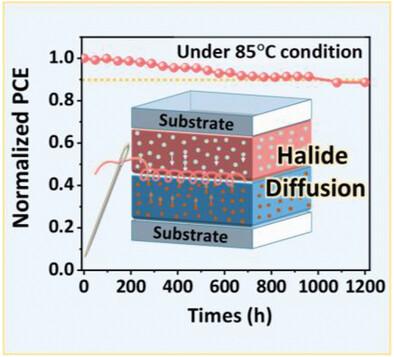 Halide-Diffusion-Assisted Perovskite Lamination Process for Semitransparent Perovskite Solar Cells