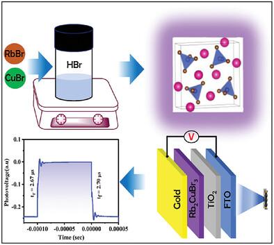 Lead-Free All Inorganic Rubidium Copper Halide Rb2CuX3 (X = Cl, Br) for UVC Photodetector with Fast Response