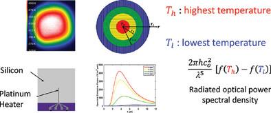 Effect of Inhomogeneous Temperature in Chip-Scale Infrared Thermal Sources: A Revisited Blackbody Radiation Formula with Experimental Validation