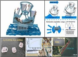 Enhanced Hybrid Generator with Spring Coupling effect for low-grade water wave energy harvesting