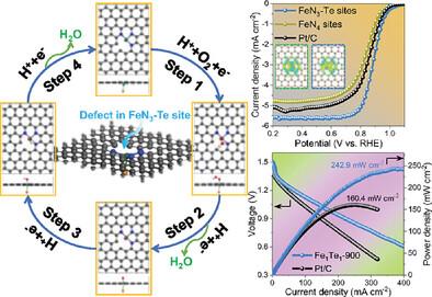 Engineering the Local Atomic Environments of Te-Modulated Fe Single-Atom Catalysts for High-Efficiency O2 Reduction