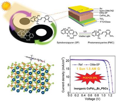 Light-Driven Dynamic Defect-Passivation for Efficient Inorganic Perovskite Solar Cells