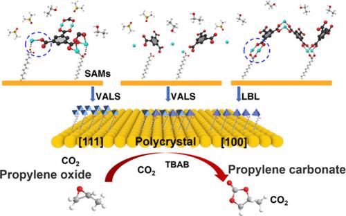 Interfacial Microenvironment-Regulated Coordinate Structures Dictate the Metal–Organic Framework Facet Orientation toward Efficient CO2 Cycloaddition