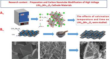 Preparation and Carbon Nanotube Modification of High Voltage LiNi0.5Mn1.5O4 Cathode Materials