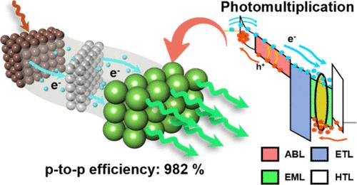 Designing a Quantum Dot Upconversion Infrared Image Sensor via a Photomultiplication Mechanism