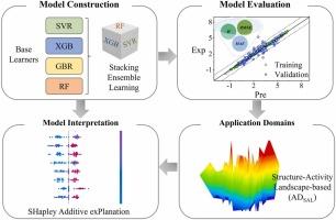 Construction of interpretable ensemble learning models for predicting bioaccumulation parameters of organic chemicals in fish