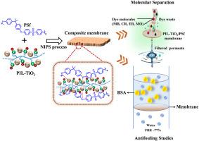 Innovation of poly(ionic liquid)-stabilized TiO2 for membrane-based dye waste remediation