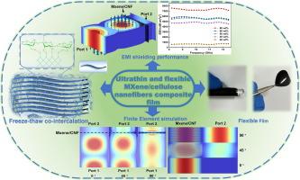 Ultrathin Ti3C2Tx MXene/Cellulose nanofiber composite film for enhanced mechanics & EMI shielding via freeze-thaw intercalation