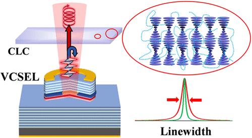 2.46 MHz Ultranarrow Line Width Vertical-Cavity Surface-Emitting Lasers with Cholesteric Liquid Crystals Coupled Cavity