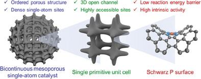 Assessing the Effect of a Schwarz P Surface on the Oxygen Electroreduction Performance of Porous Single-Atom Catalysts