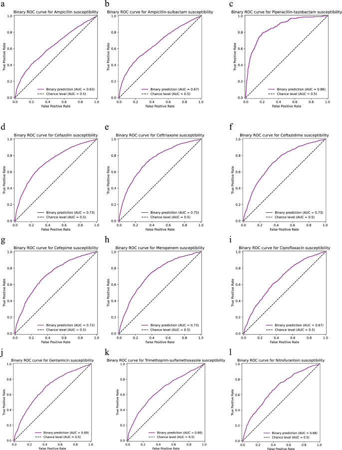 Personalised antimicrobial susceptibility testing with clinical prediction modelling informs appropriate antibiotic use