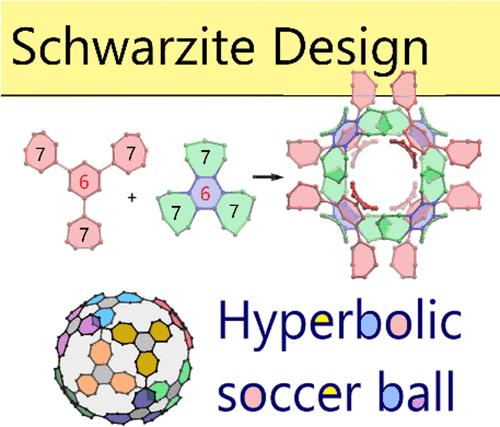 Launching Graphene into 3D Space: Symmetry, Topology, and Strategies for Bottom-Up Synthesis of Schwarzites