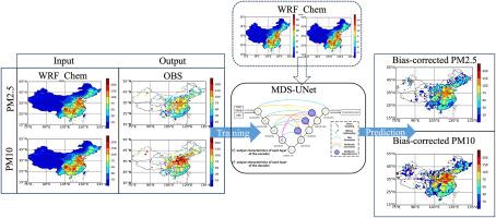 Improving PM2.5 and PM10 predictions in China from WRF_Chem through a deep learning method: Multiscale depth-separable UNet