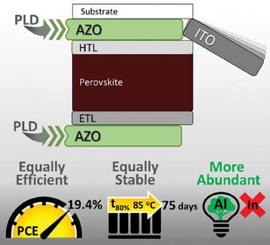 Room Temperature Pulsed Laser Deposition of Aluminum Zinc Oxide (AZO): Enabling Scalable Indium-Free Transparent Conductive Oxides