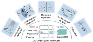 Recent Advancement in 2D Metal–Organic Framework for Environmental Remediation: A Review