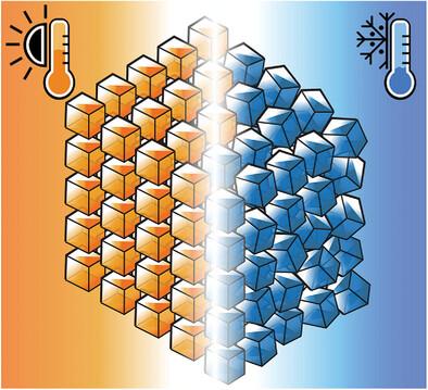 Cooling-Induced Order–Disorder Phase Transition in CsPbBr3 Nanocrystal Superlattices