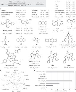 Photocatalytic low-temperature defluorination of PFASs